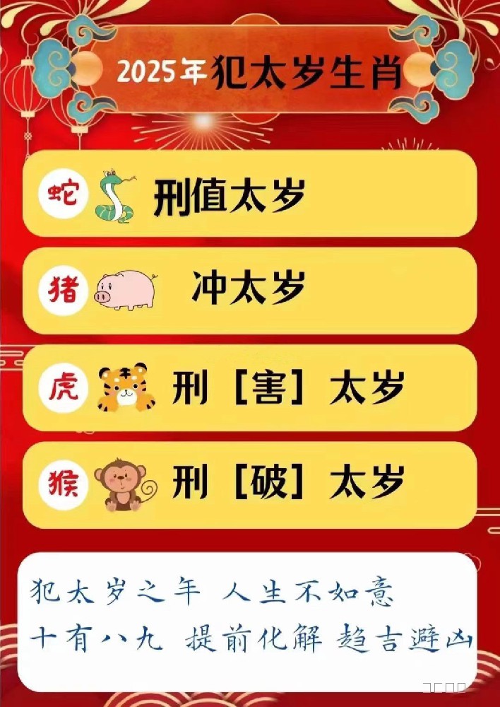 2025年犯太岁的生肖有哪些？